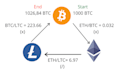 build crypto arbitrage bot, dex arbitrage bot development