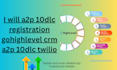 a2p 10dlc registration gohighlevel crm a2p 10dlc twilio