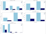 clean, analyze and visualize your data using python