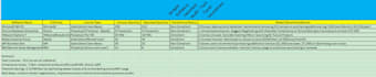 software asset management consultant licensing compliance expert
