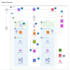 be your aws cloud architect, devops and infra manager