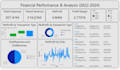 create professional power bi finance dashboards with insights