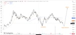 provide real time stocks, crypto and index insights via live chat