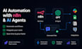 automate your business workflow with ai agents and n8n