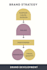 create purpose driven brand strat
