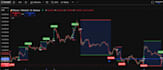create custom tradingview pine script indicators or strategies
