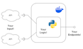 build a python API with docker and external data integration