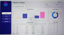 create user friendly power bi reports for you