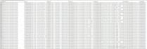 do data cleaning and modeling