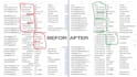 clean, deduplicate, and fix your messy excel or CSV data