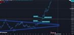 do accurate forex pair analysis and trading reports