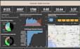 create automated financial dashboards