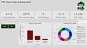 analyze your survey data