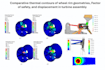do finite element analysis on abaqus and ansys
