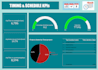 clean data and create custom looker studio reports