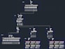 create slds and electrical drawing and converting different drawing files to dwg