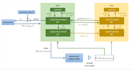 develop reinforcement learning models for ai and robotics
