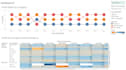 build dashboard for visualization purpose