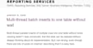 do ssrs  ssis sql server tsql  ssas  power bi related task