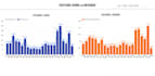 build interactive google looker studio dashboards