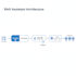 build ai powered rag chatbots and llm agents for your website or app