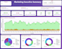 make power bi dashboards for marketing analytics, ga4, ecommerce, and paid media