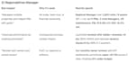 maximize your property management resume