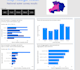 build interactive dashboards and visualizations in power bi, excel, or python