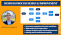 design your business processes for clarity and efficiency