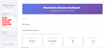 deliver eda data cleaning or interactive visualization in python