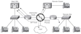 setup 3cx with sip trunk, auto dialer, call center for inbound and outbound call