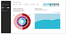 build dashboards using powerbi