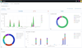 deploy and configure wazuh,  siem, elk stack, grafana, suricata