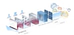 do ai based change detection object detection in satellite imagery rs gis