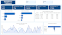 build automated and insightful power bi reports for you