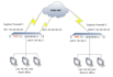 setup ipsec vpn, AWS, ipsec server, wireguard and global protect VPN