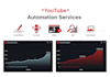 do full youtube automation for faceless channels
