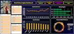 create dynamic excel dashboard, pivot tables and sales data analysis report
