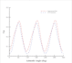 do wind turbine cfd simulation, validation, and analysis using ansys fluent