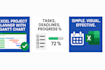 design an excel project planner with gantt chart