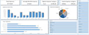 create an excel expense tracker and budget template
