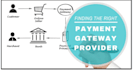 integrate high risk payment gateway, payment processor for your business