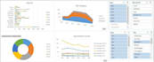 do data visualization and data structuring