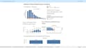 clean analyze and visualize your data professionally