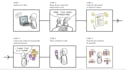 do coding, thematic analysis, and report writing