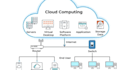 deploy microsoft azure cloud computing virtual desktop