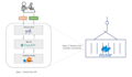 deploy your machine learning model as a rest API with fastapi