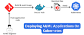 containerize your ml model using docker and deploy on kubernetes