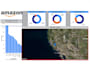 create dashboards and  bussiness analysis repo