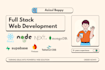 develop mern stack saas with stripe payment integration